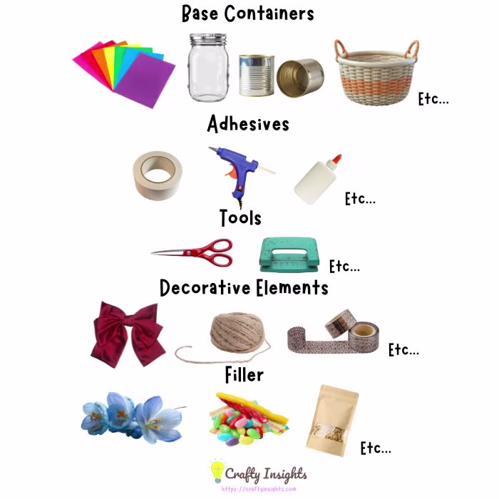 Materials 1